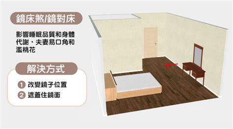 床對到門|15個全新臥室床位、家具擺設風水禁忌與破解，附科學解釋與圖文。